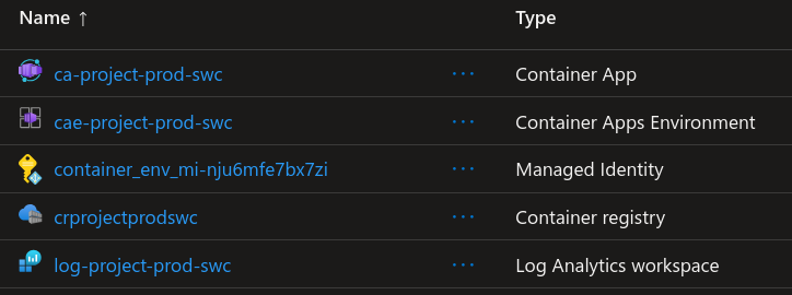 Custom Aspire naming convention