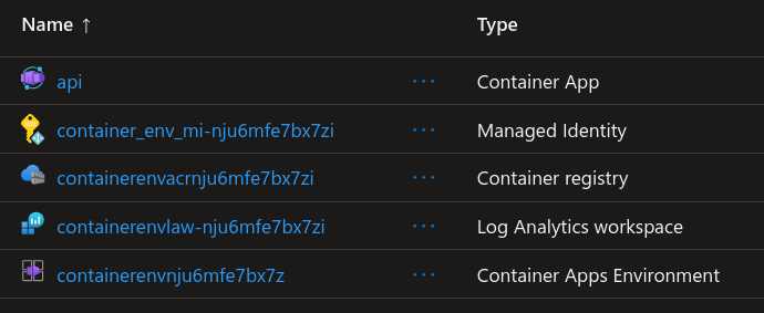 Aspire's default naming convention